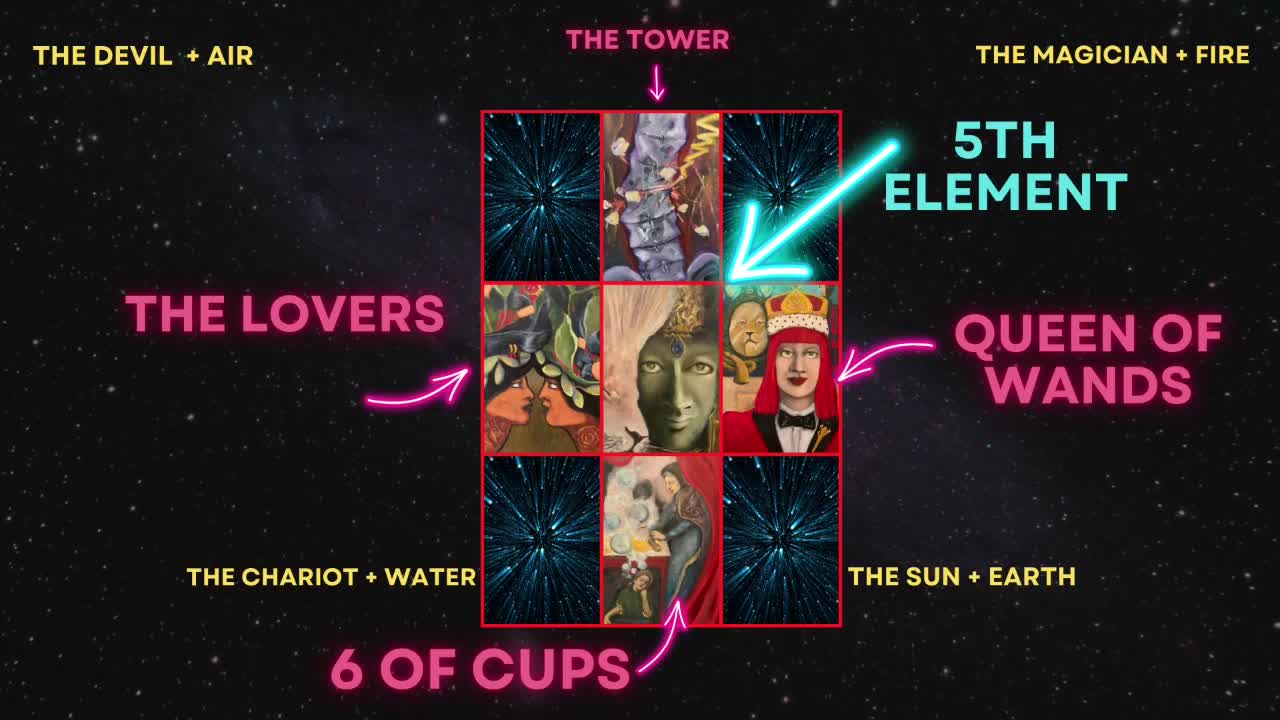 The 5th Element Tarot Spread