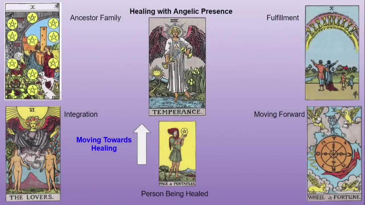 Creating Your Own Ritual and Ceremony Using Tarot